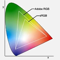RGB colorspaces diagram